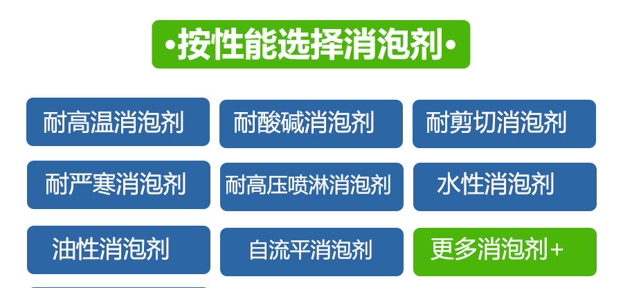 （圖：南輝消泡劑）