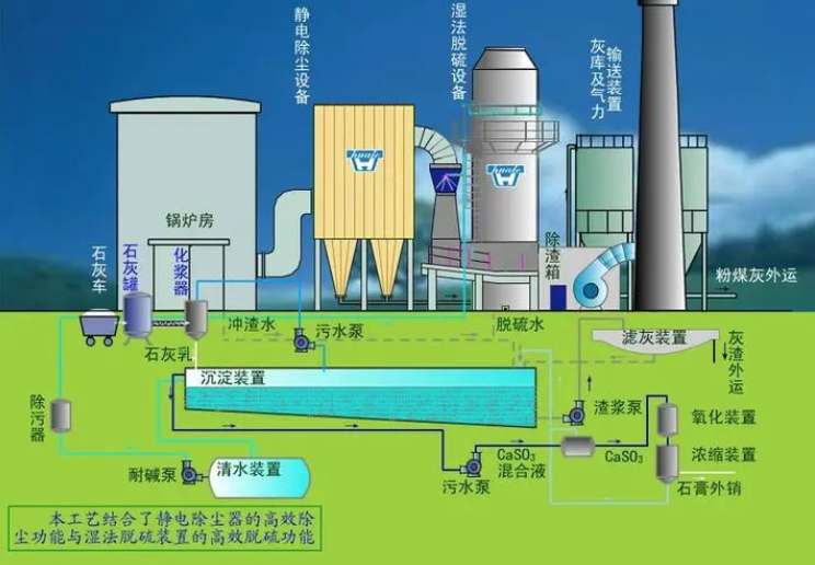 脫硫石膏漿液處理專用消泡劑